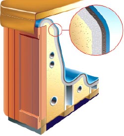 insulation